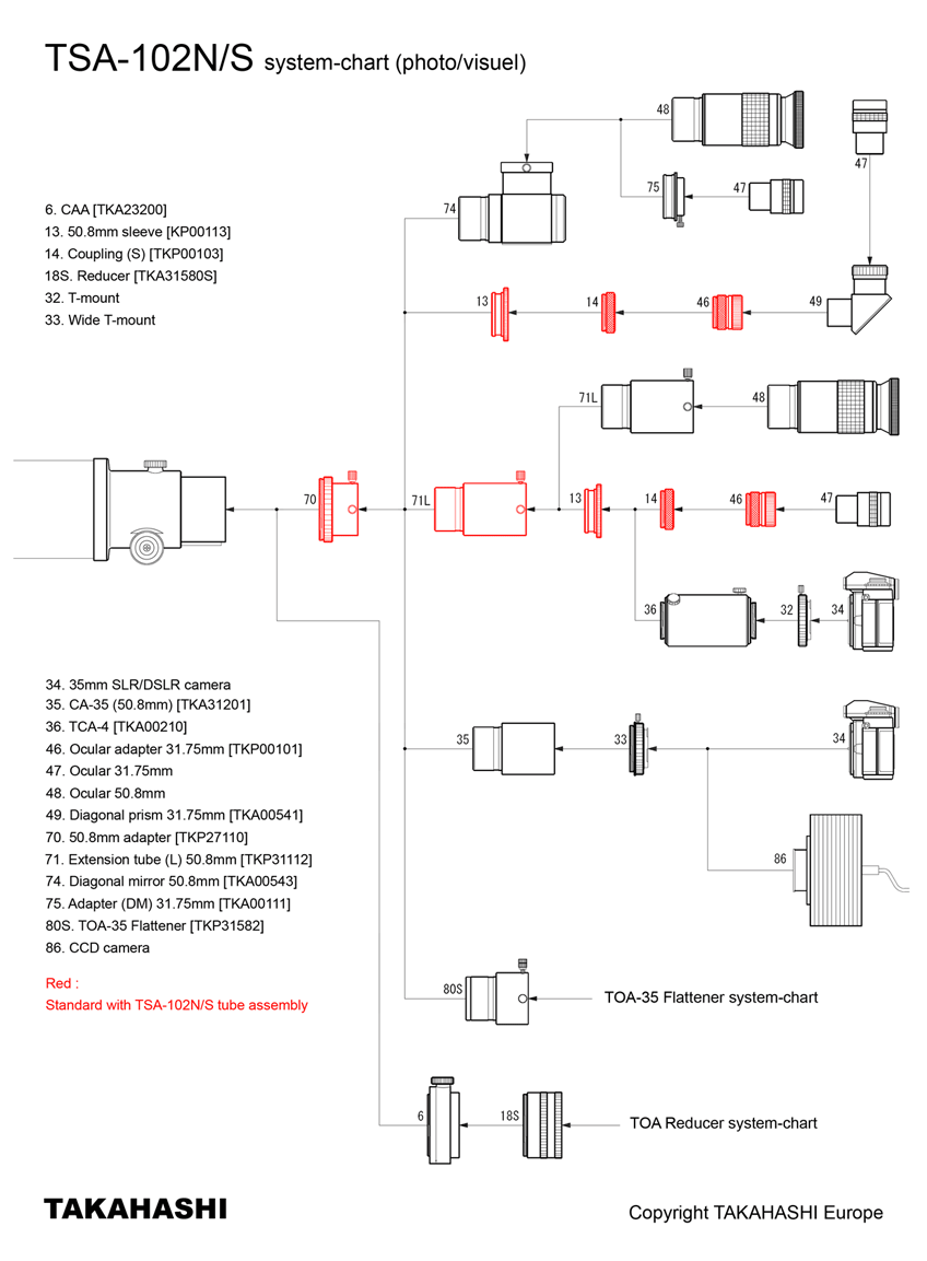 Camera angle adjuster (CAA) #6